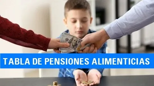 Tabla de pensiones alimenticias en Ecuador